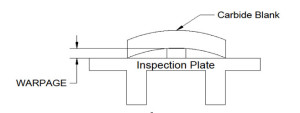 Warpage - Carbide Technologies