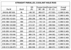 Coolant Specification Chart: A Visual Reference of Charts | Chart Master